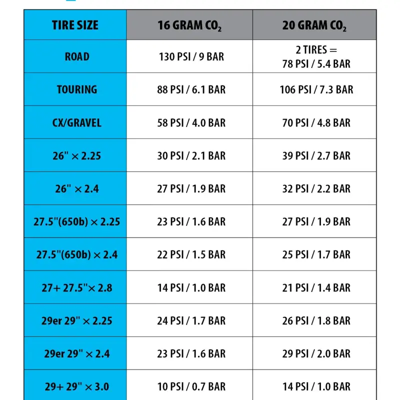 Foto 1: Cartucce CO2 20g Genuine Innovations Filettate Confezione 6 Pezzi